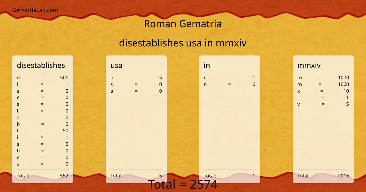 disestablishes usa in mmxiv in roman Gematria